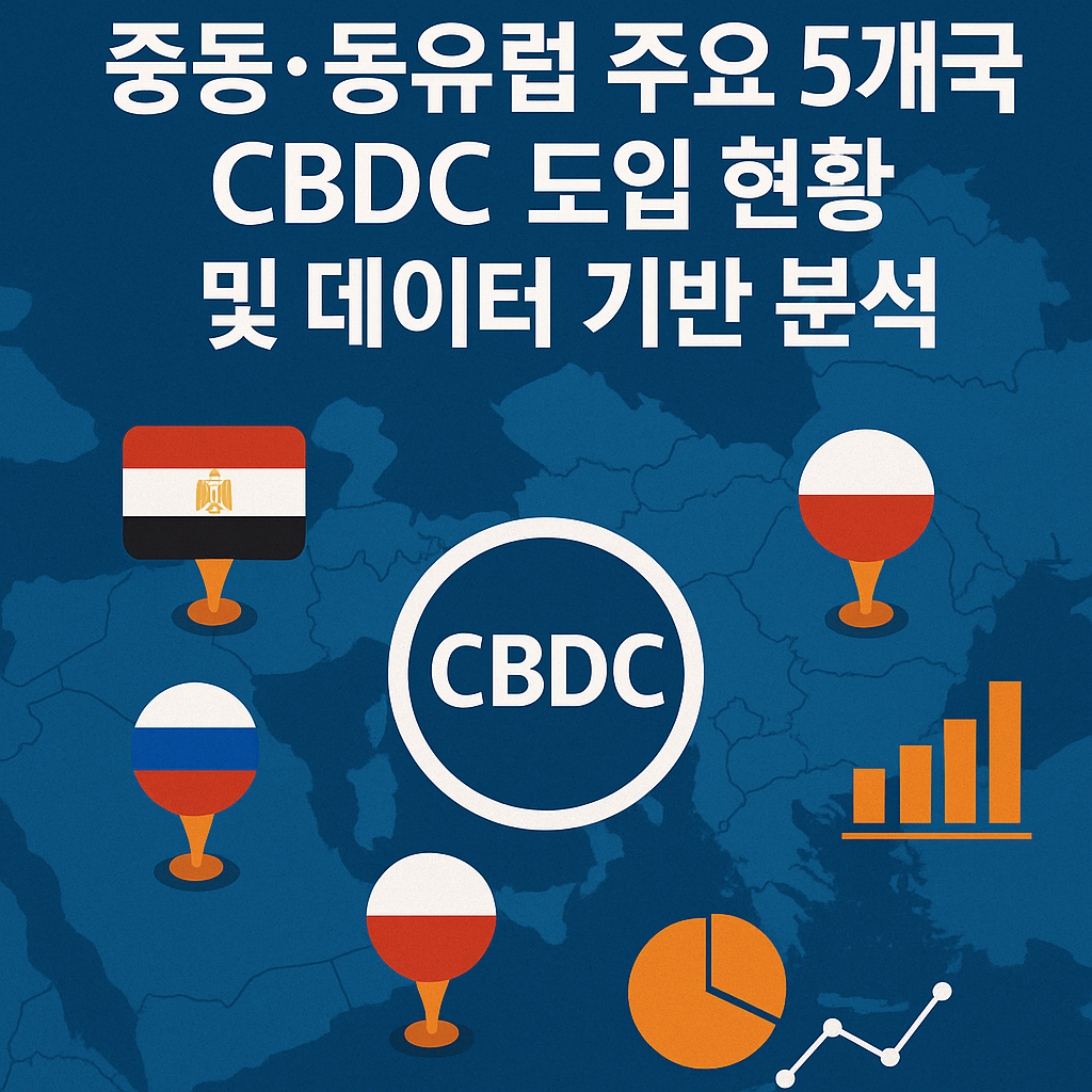 cbdc