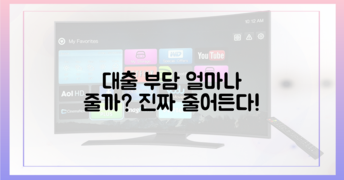 대출 부담, 얼마나 줄어들까?