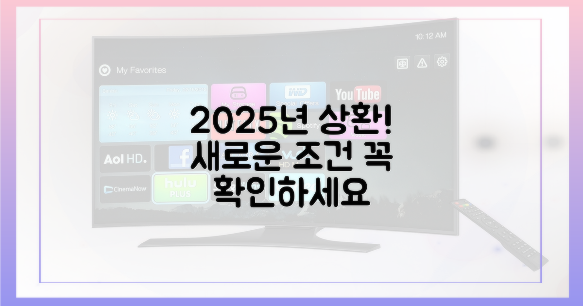 2025년 최신 상환 조건 분석