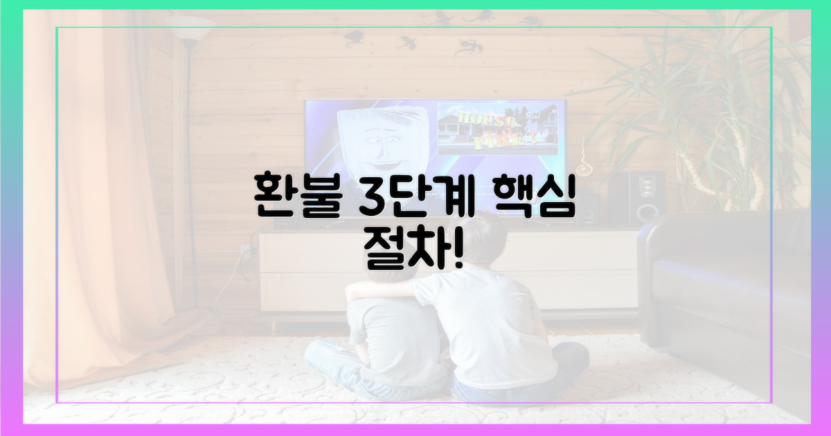 3단계 필수 환불 절차