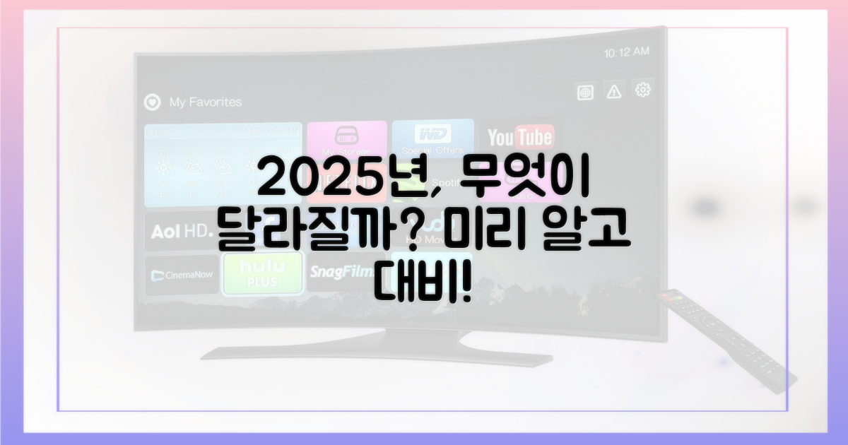 2025년 달라지는 점