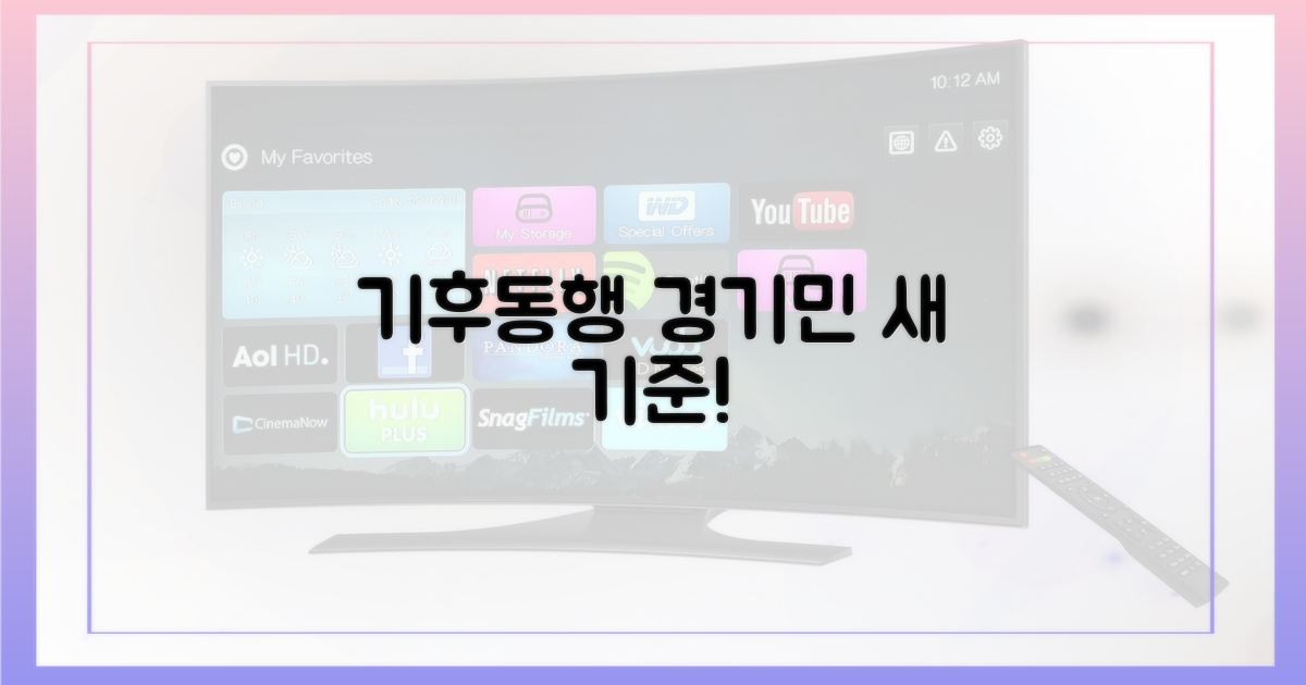 기후동행, 경기민의 새로운 기준