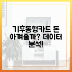 기후동행카드, 지갑 지킬까? 데이터로 보자!