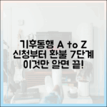 기후동행카드 A to Z: 신청부터 환불 7단계 마스터