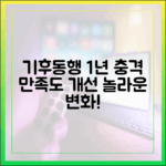 기후동행카드 1년, 충격 만족도와 놀라운 개선점!
