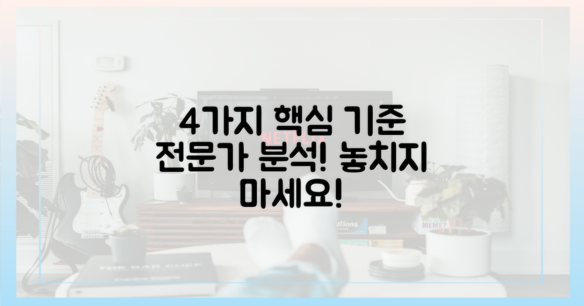 4가지 지원 기준, 전문가 분석
