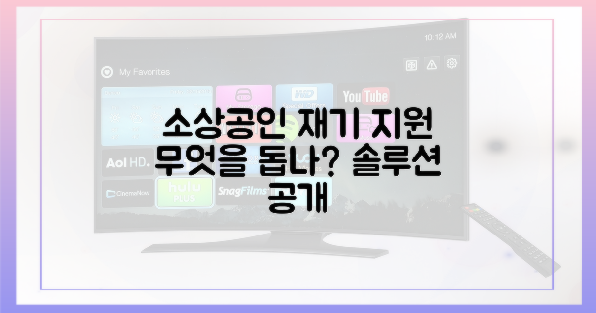 소상공인 재기, 무엇을 지원할까?