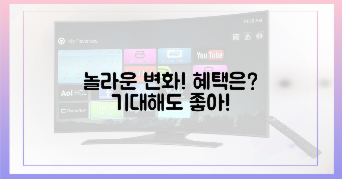 놀라운 변화, 어떤 혜택을 기대할 수 있을까?