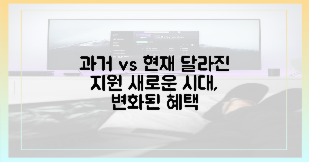 과거와 현재, 달라진 지원