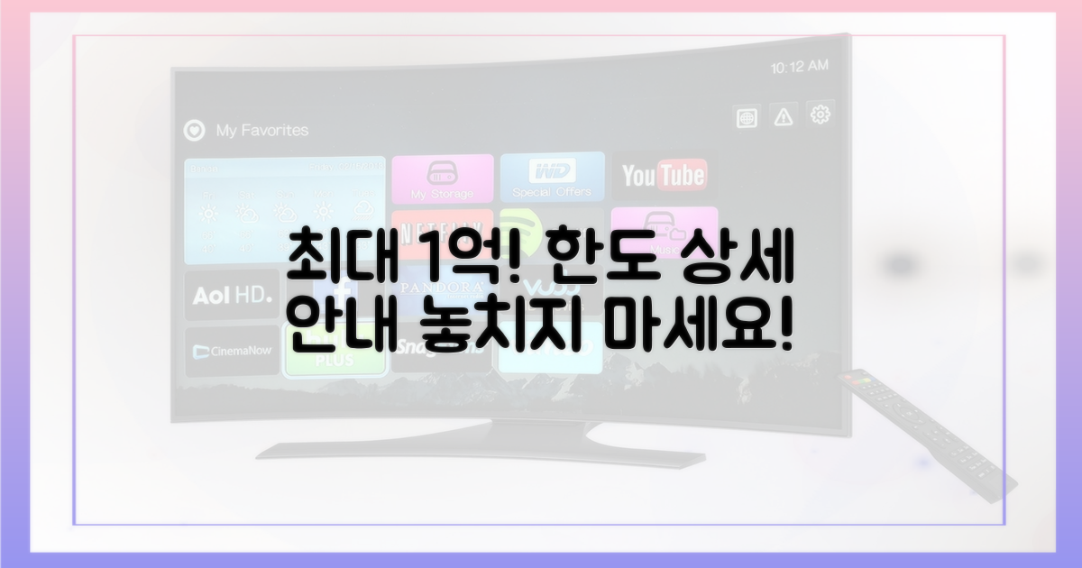 최대 1억원, 한도 상세 안내