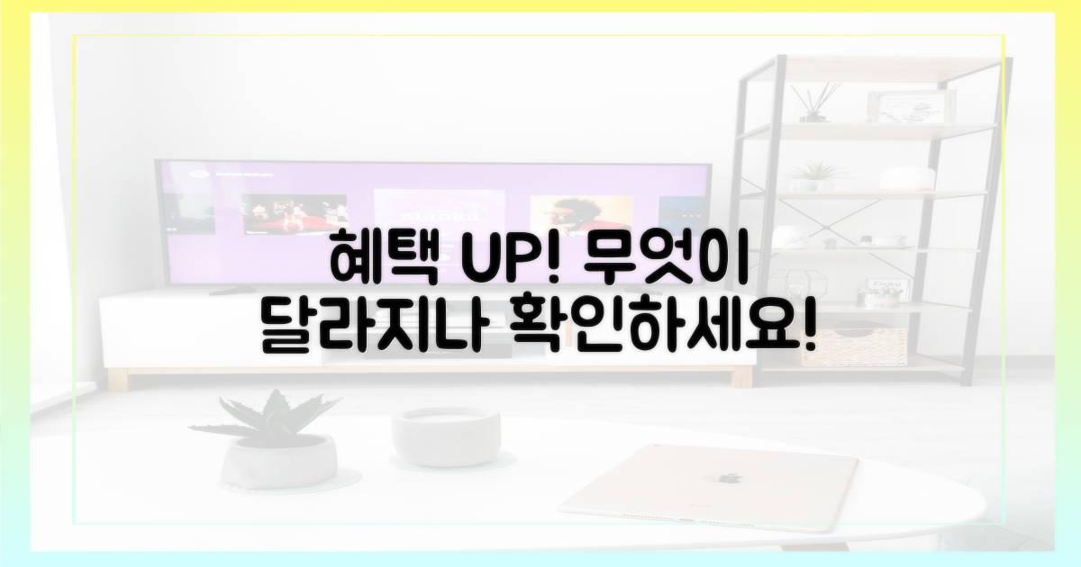 혜택 강화, 무엇이 달라지나