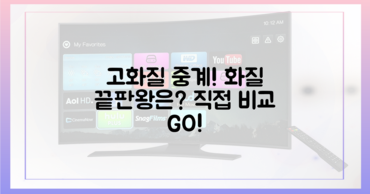 고화질 중계, 화질 비교