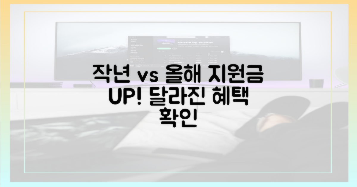 작년과 올해, 지원금 달라졌어요