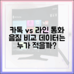 카카오톡 vs 라인: 통화 품질과 데이터 사용량 직접 비교해보니