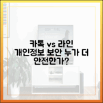 카카오톡 vs 라인: 개인정보 보호와 보안, 누가 더 뛰어난가?