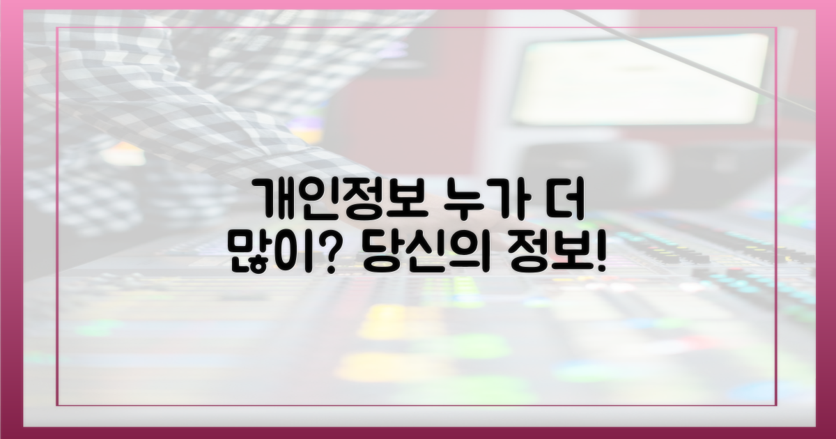 개인정보 수집, 누가 더?
