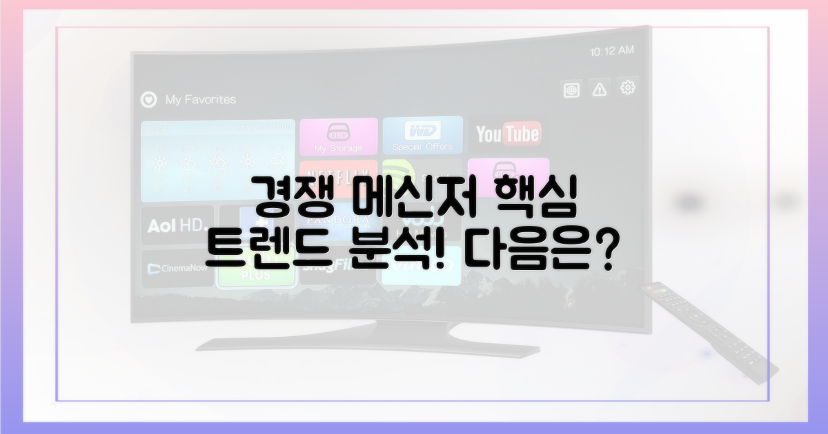 경쟁 메신저 동향은?