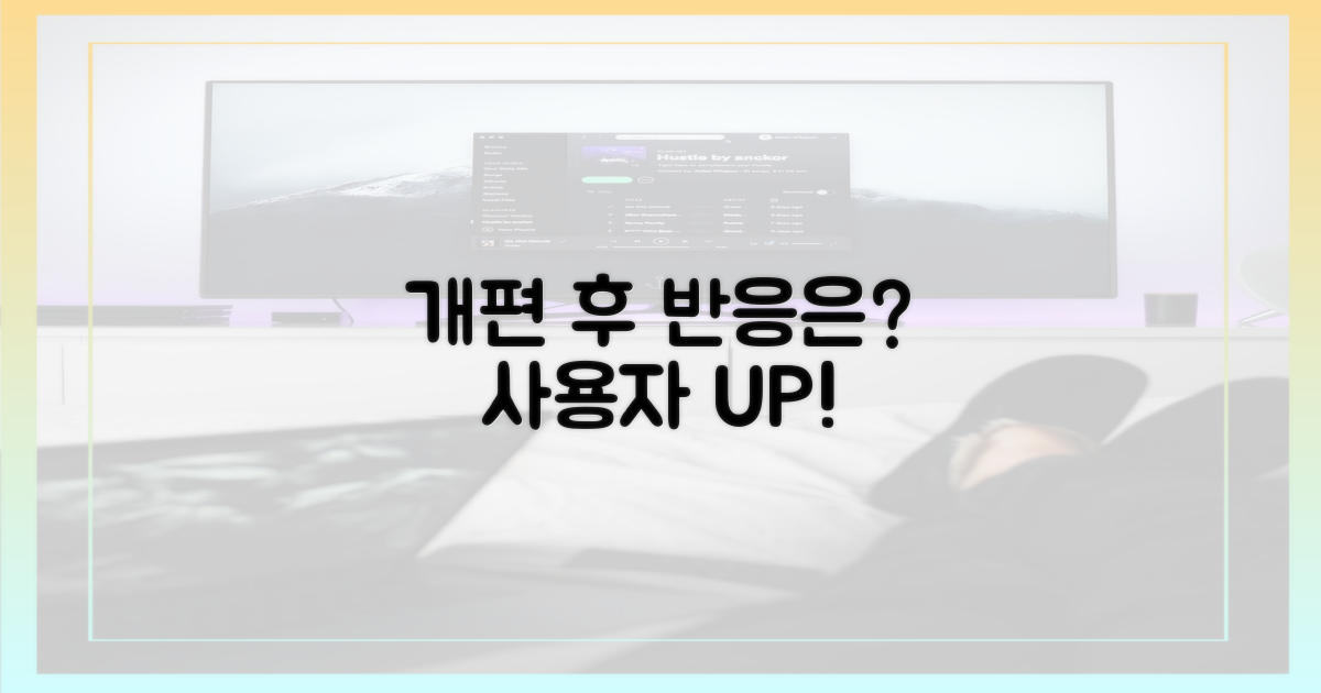 개편 후 사용자 반응은?