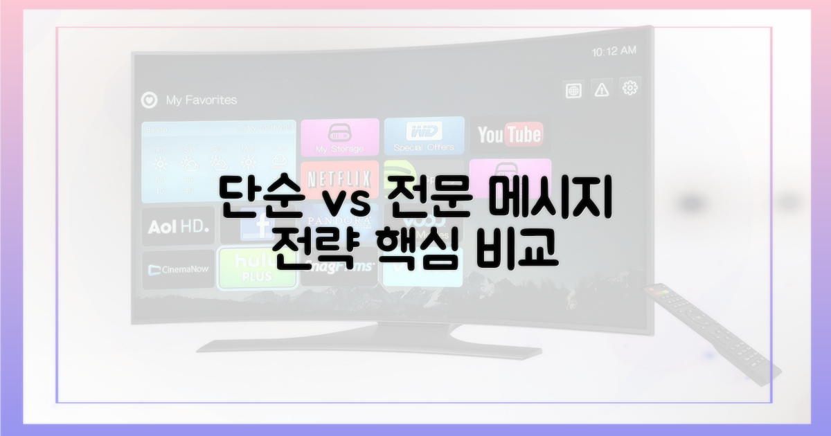 단순 vs 전문, 메시지 전략