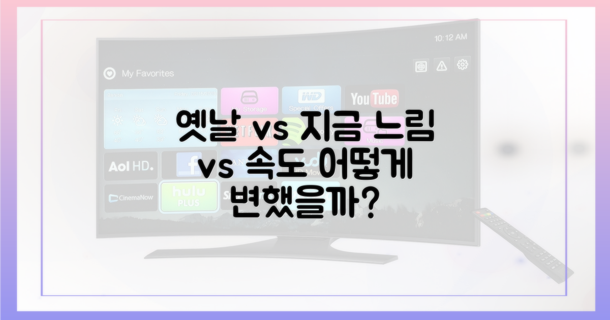 느린 옛날 vs 빠른 지금