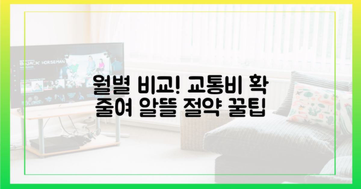 월별 지출 비교: 교통비 절약