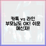 카카오톡 vs 라인: 부모님 세대도 쉽게 적응할 수 있는 메신저는?