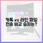 파일 전송이 잦은 당신, 카카오톡과 라인 중 현명한 선택은?