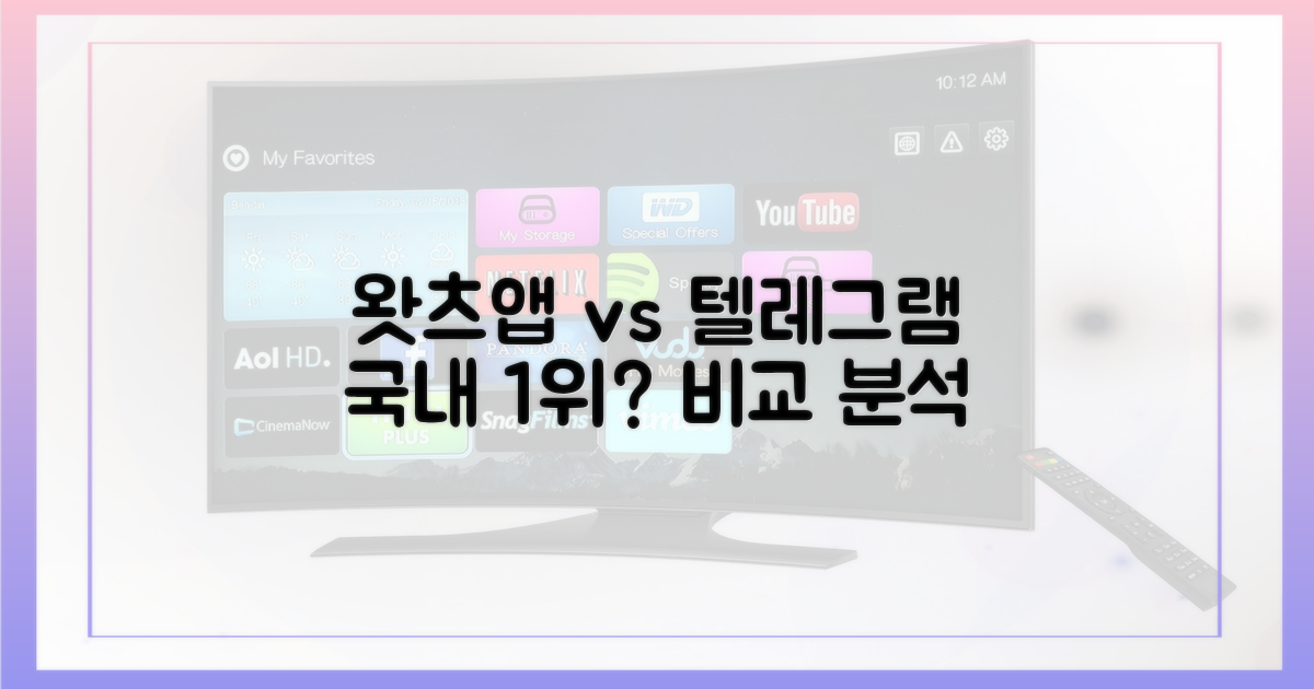 왓츠앱, 텔레그램과 비교해보세요