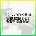 일본, 대만 사용자가 라인을 고집하는 이유: 카카오톡과 비교 분석