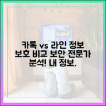 보안 전문가가 분석한 카카오톡과 라인의 개인정보 정책 차이점