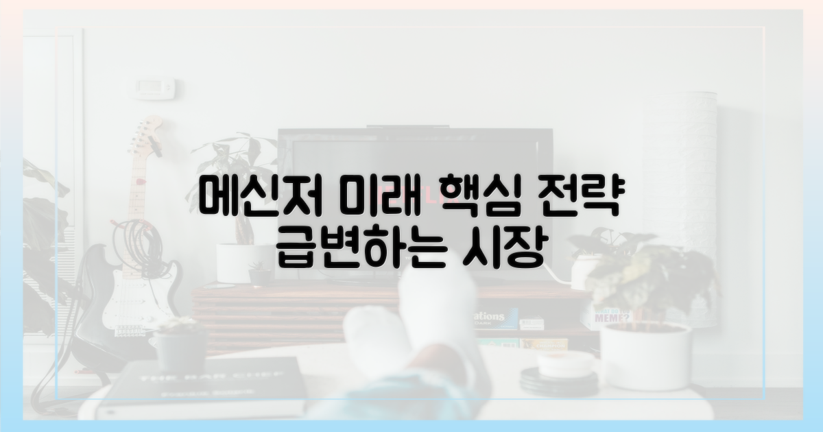 메신저 시장, 미래를 읽어라