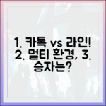 카카오톡과 라인, 멀티디바이스 환경에서 더 강력한 메신저는?