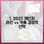2025년 메신저 앱 추천: 카카오톡을 떠나 라인을 선택해야 할까?