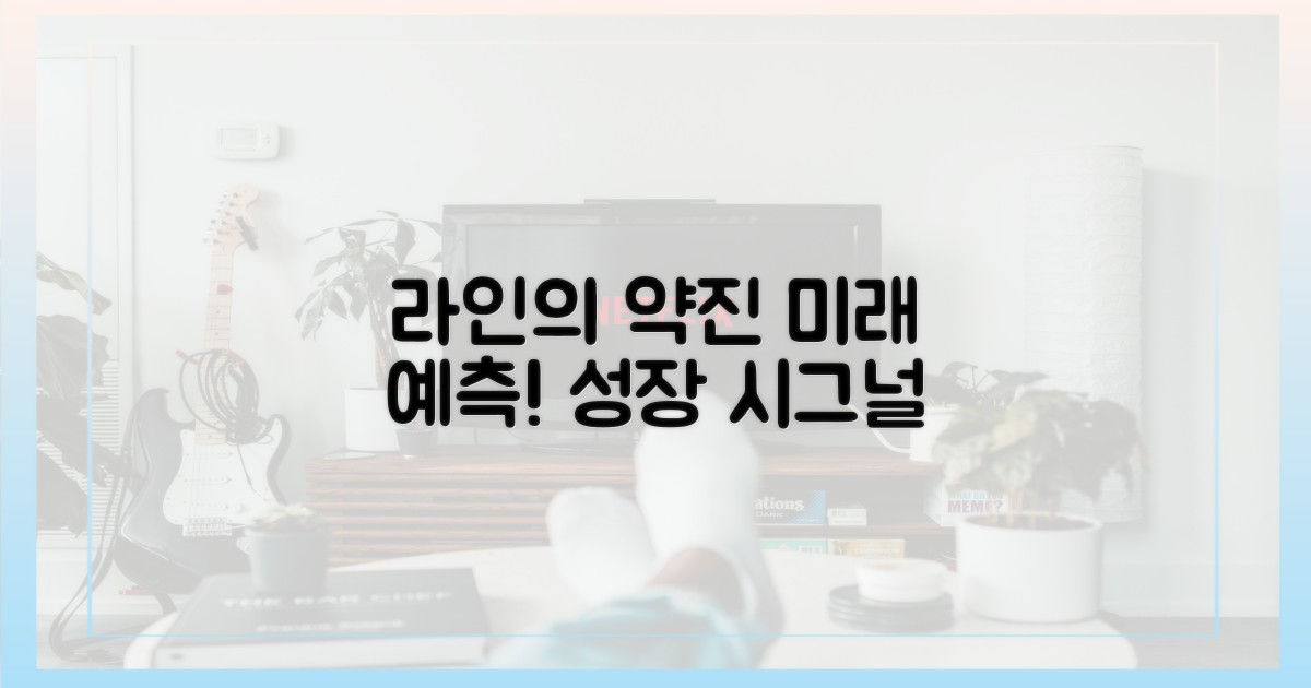 라인의 약진, 미래 예측
