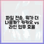파일 전송과 업무 효율, 카카오톡과 라인 중 더 나은 선택은?