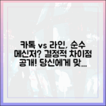 '순수 메신저'를 찾는 당신에게: 카카오톡과 라인의 결정적 차이점