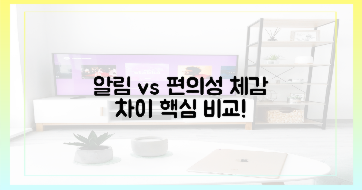 알림, 편의성 체감 차이