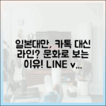 일본, 대만에서는 왜 카카오톡 대신 라인을 쓸까? 문화적 차이 분석