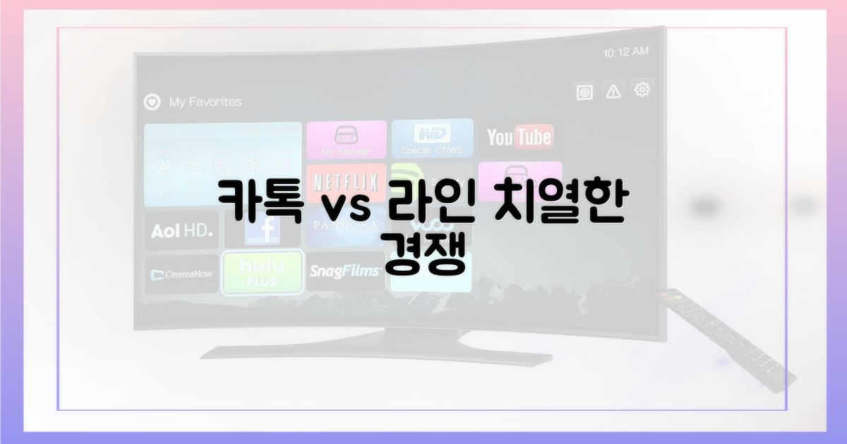 진화하는 카톡, 멈추지 않는 라인