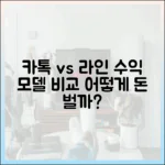 광고 수익 모델 비교: 카카오톡과 라인은 어떻게 돈을 버는가