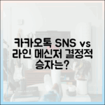 카카오톡의 'SNS화', 라인의 '메신저 본질'을 이길 수 있을까?