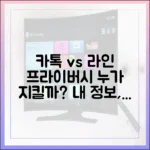 카카오톡 vs 라인: 당신의 프라이버시를 더 잘 지켜주는 메신저는?