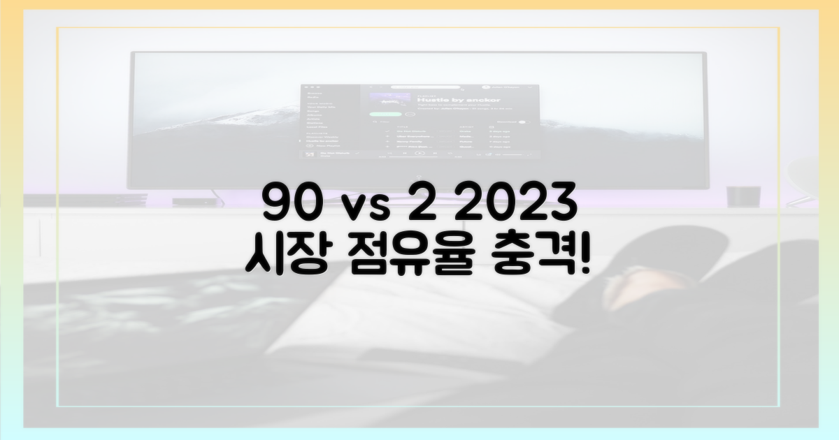 2023년 점유율 90% vs 2%
