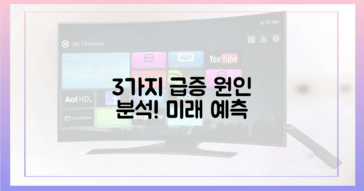 3가지 급증 원인