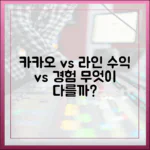 광고 수익에 집중한 카카오톡, 사용자 경험에 집중한 라인