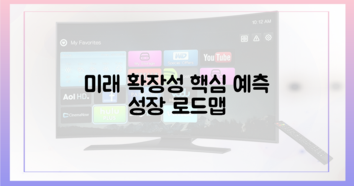 미래 확장성 예측
