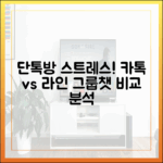 단톡방 스트레스, 카카오톡과 라인의 그룹 채팅 기능 비교 분석