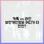 카카오톡과 라인, 데이터 보안과 개인정보 보호는 어디가 더 안전할까?