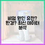 유전일까 환경일까? 최신 데이터로 분석한 환절기 비염의 진짜 원인