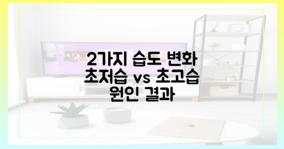 2가지 습도 변화